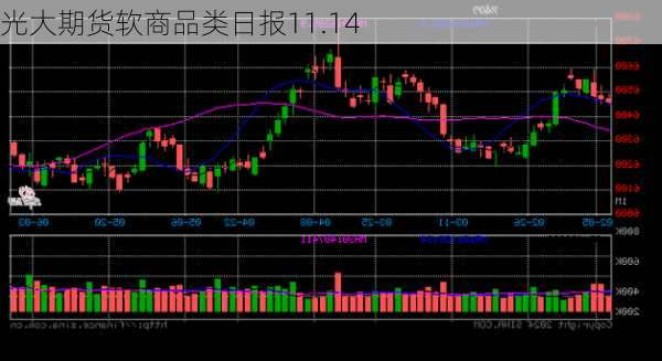 光大期货软商品类日报11.14-第2张图片-