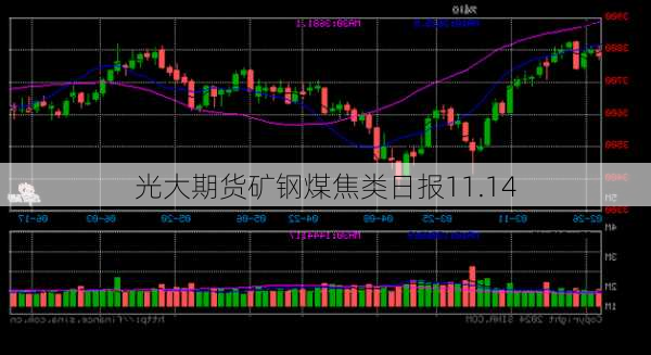 光大期货矿钢煤焦类日报11.14-第2张图片-