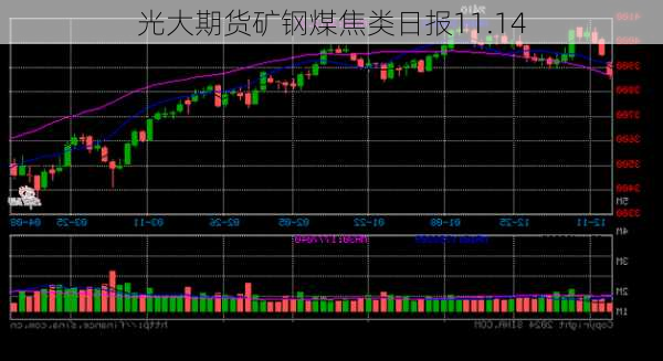 光大期货矿钢煤焦类日报11.14-第3张图片-