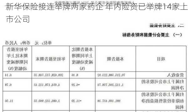 新华保险接连举牌两家药企 年内险资已举牌14家上市公司-第2张图片-