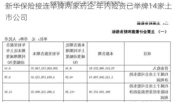 新华保险接连举牌两家药企 年内险资已举牌14家上市公司