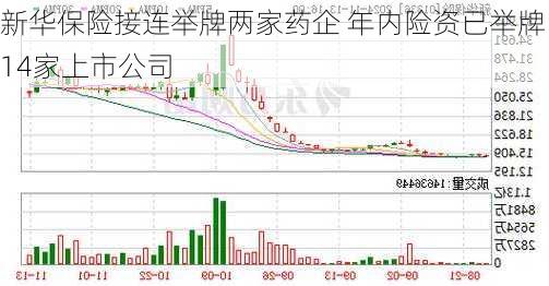 新华保险接连举牌两家药企 年内险资已举牌14家上市公司-第3张图片-