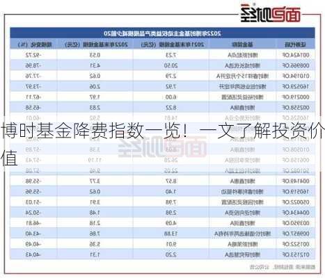 博时基金降费指数一览！一文了解投资价值