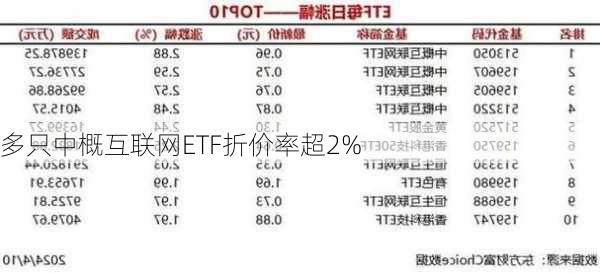 多只中概互联网ETF折价率超2%-第2张图片-