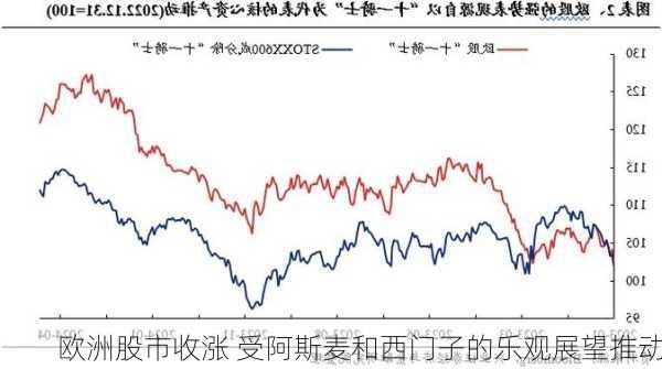 欧洲股市收涨 受阿斯麦和西门子的乐观展望推动-第2张图片-