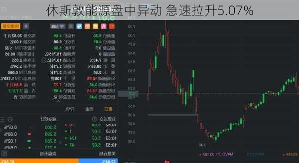 休斯敦能源盘中异动 急速拉升5.07%-第2张图片-