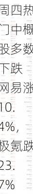 周四热门中概股多数下跌 网易涨10.4%，极氪跌23.7%