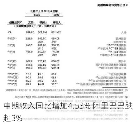 中期收入同比增加4.53% 阿里巴巴跌超3%